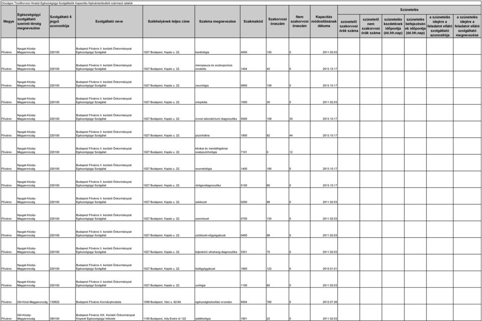 02.03 220100 Budapest II. kerületi Önkormányzat Szolgálat 1027 Budapest, Kapás u. 22. orvosi laboratóriumi diagnosztika 5000 108 30 2013.10.17 220100 Budapest II.