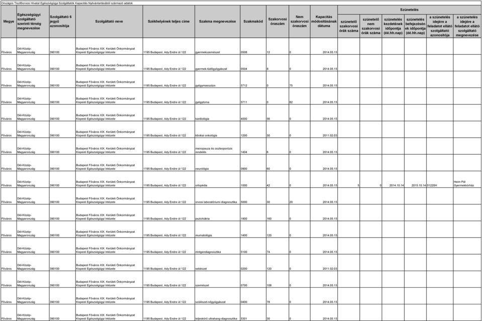 Kerületi Önkormányzat Kispesti Intézete 1195 Budapest, Ady Endre út 122 gyógymasszázs 5712 0 75 2014.05.15 390100 Budapest XIX.