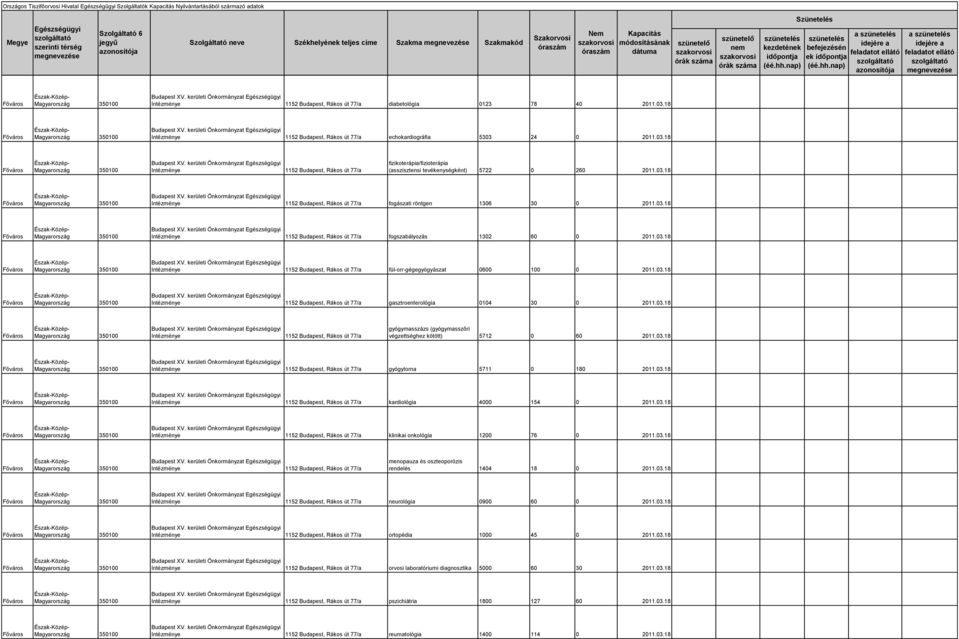 kerületi Önkormányzat Intézménye 1152 Budapest, Rákos út 77/a fizikoterápia/fizioterápia (asszisztensi tevékenységként) 5722 0 260 2011.03.18 350100 Budapest XV.