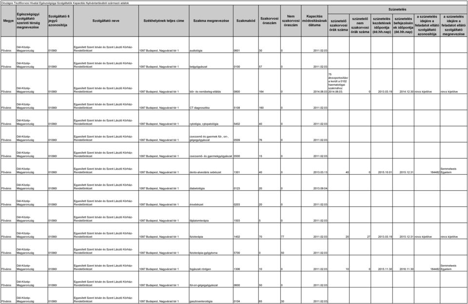 03 75 átcsoportosításr a került a 0102 haematológai Rendelőintézet 1097 Budapest, Nagyvárad tér 1 bőr- és ibeteg-ellátás 0800 164 0 szakmához 2014.06.03 2014.06.03. 0 2013.03.19 2014.12.