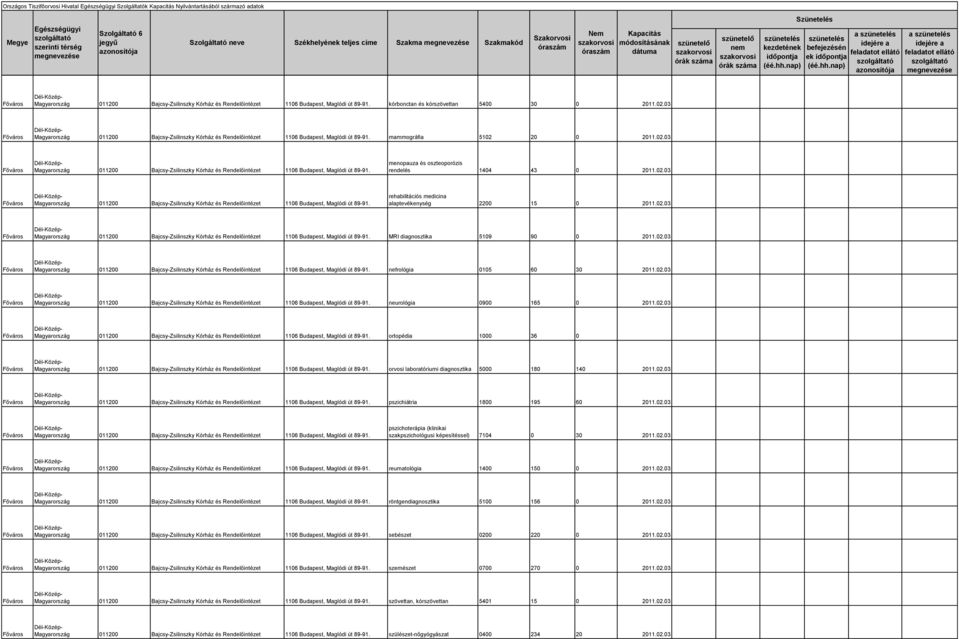 02.03 011200 Bajcsy-Zsilinszky Kórház és Rendelőintézet 1106 Budapest, Maglódi út 89-91. rehabilitációs medicina alaptevékenység 2200 15 0 2011.02.03 011200 Bajcsy-Zsilinszky Kórház és Rendelőintézet 1106 Budapest, Maglódi út 89-91. MRI diagnosztika 5109 90 0 2011.