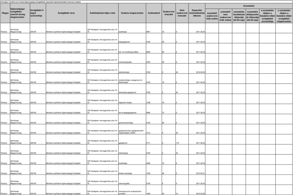 02.03 250100 Belváros-Lipótváros Szolgálat 1051 Budapest, Hercegprímás utca 14-16. elektroterápia 5704 0 45 2012.08.30 250100 Belváros-Lipótváros Szolgálat 1051 Budapest, Hercegprímás utca 14-16.