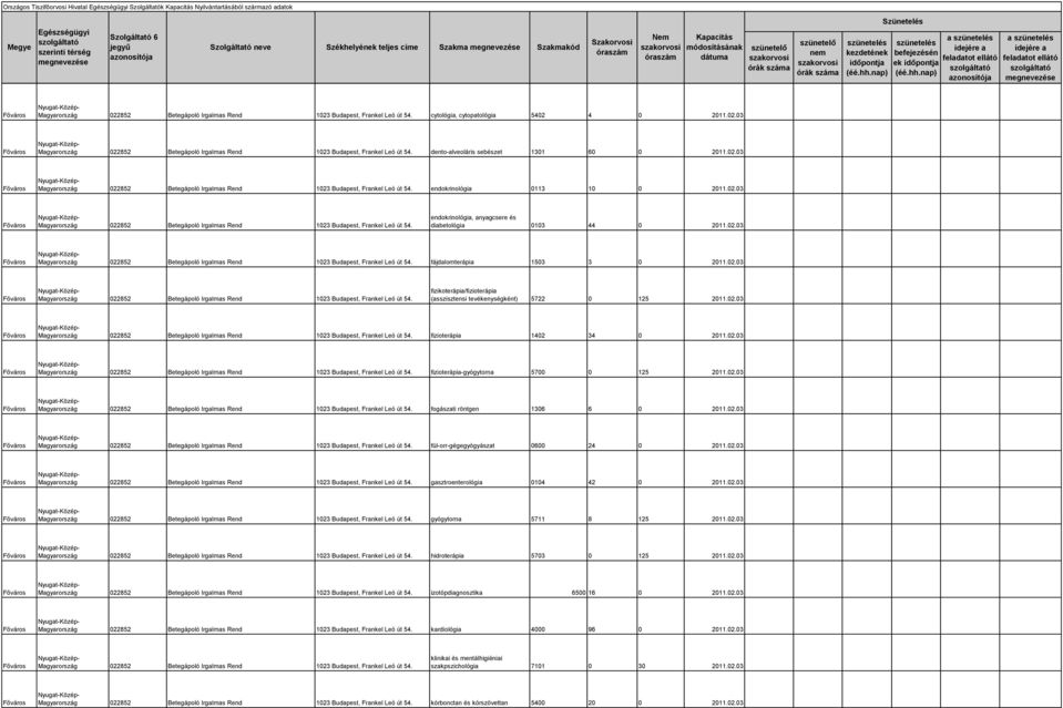 02.03 022852 Betegápoló Irgalmas Rend 1023 Budapest, Frankel Leó út 54. fájdalomterápia 1503 3 0 2011.02.03 022852 Betegápoló Irgalmas Rend 1023 Budapest, Frankel Leó út 54. fizikoterápia/fizioterápia (asszisztensi tevékenységként) 5722 0 125 2011.