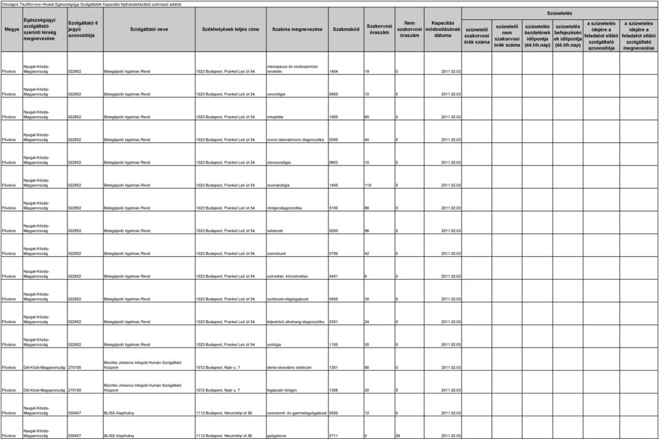 02.03 022852 Betegápoló Irgalmas Rend 1023 Budapest, Frankel Leó út 54. otoneurológia 0603 10 0 2011.02.03 022852 Betegápoló Irgalmas Rend 1023 Budapest, Frankel Leó út 54. reumatológia 1400 119 0 2011.