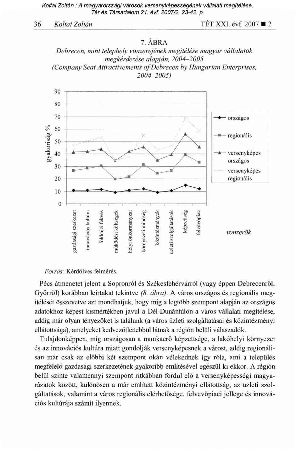 2 50 ers 40 oc) 30 20 - országos a regionális --Á versenyképes országos versenyképes regionális 10