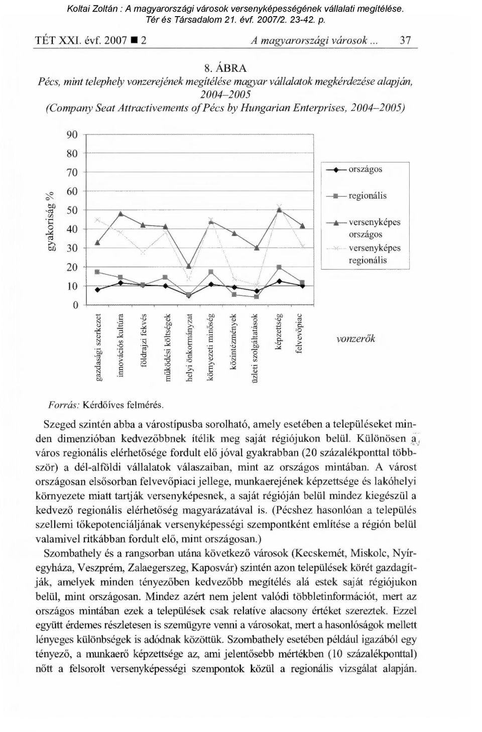 í>i) 60 50 40 30 20 10 ""W"."- -- mi". A ~, --III-- regionális ár versenyképes országos - versenyképes regionális 0 gazdasági szerkezet földrajzi fekvés működési költségek helyi önkormányzat -t-?