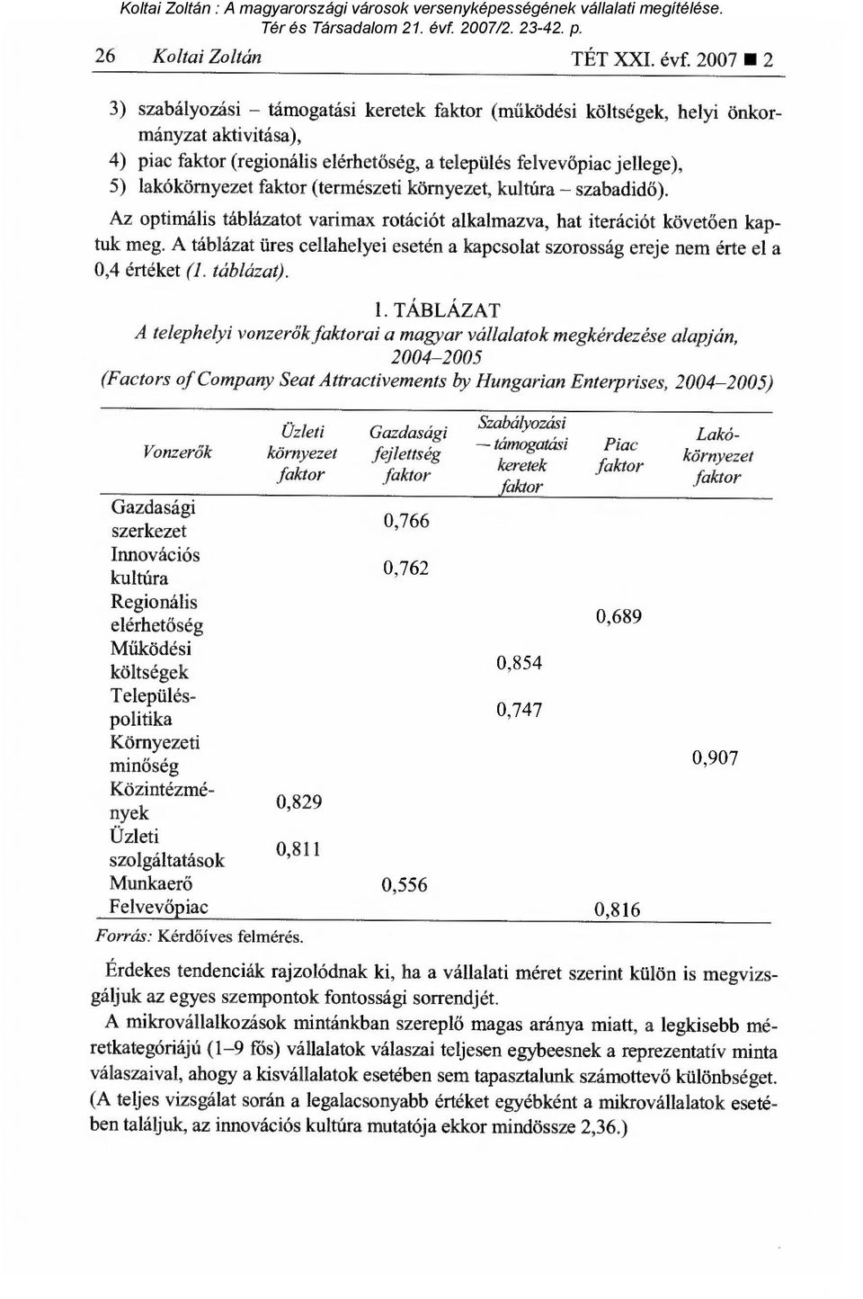 faktor (természeti környezet, kultúra szabadid ő). Az optimális táblázatot varimax rotációt alkalmazva, hat iterációt követ ően kaptuk meg.