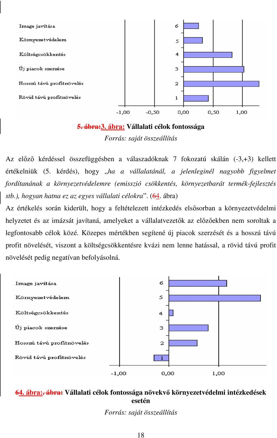 ), hogyan hatna ez az egyes vállalati célokra. (64.