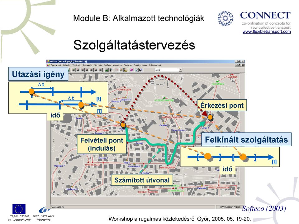 (indulás) Felkínált szolgáltatás [ ] idő