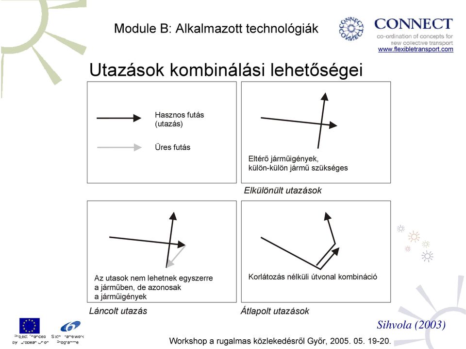 nem lehetnek egyszerre a járműben, de azonosak a járműigények Láncolt