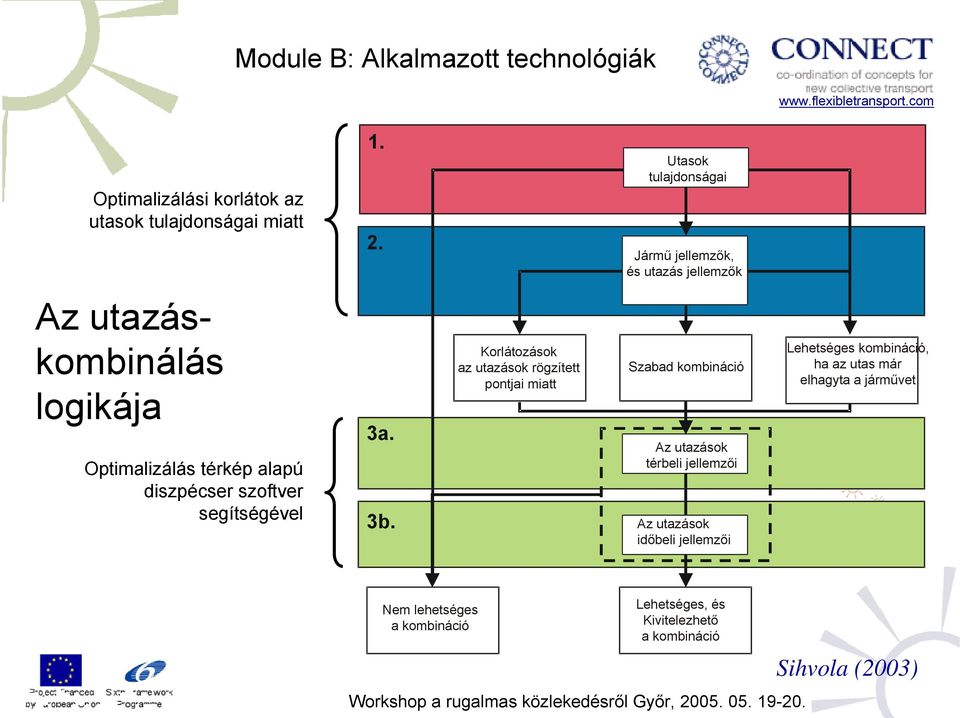 diszpécser szoftver segítségével 3a. 3b.