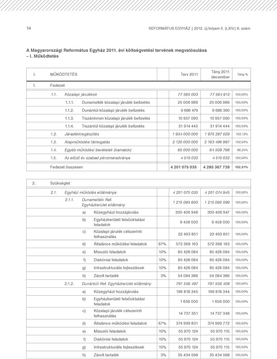 1.3. Tiszáninnen közalapi járulék befizetés 10 957 090 10 957 090 100,00% 1.1.4. Tiszántúl közalapi járulék befizetés 31 914 445 31 914 444 100,00% 1.2.