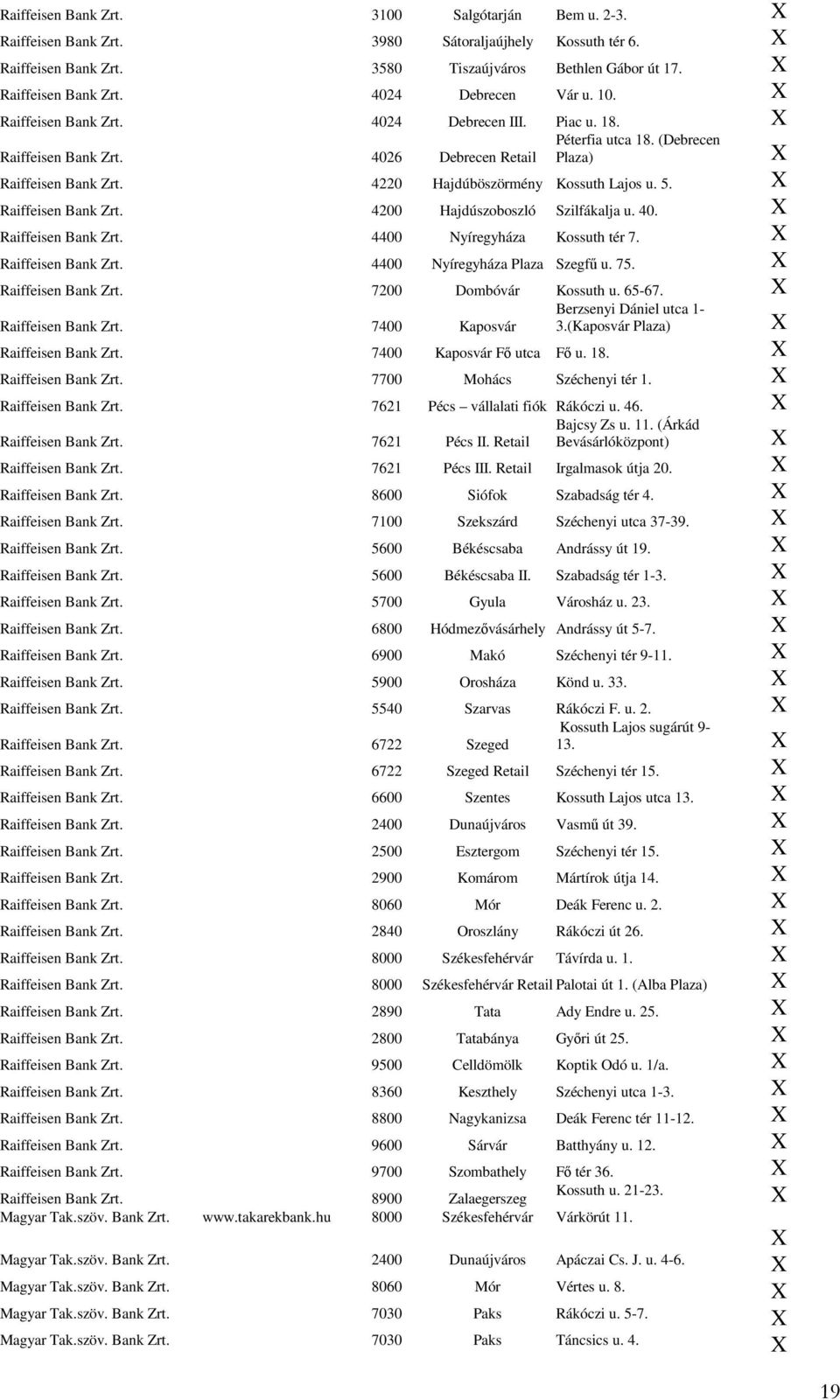 Raiffeisen Bank Zrt. 4200 Hajdúszoboszló Szilfákalja u. 40. Raiffeisen Bank Zrt. 4400 Nyíregyháza Kossuth tér 7. Raiffeisen Bank Zrt. 4400 Nyíregyháza Plaza Szegfő u. 75. Raiffeisen Bank Zrt. 7200 Dombóvár Kossuth u.