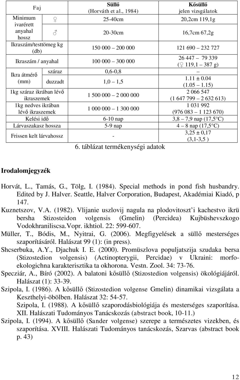 1.11 ± 0.04 (mm) duzzadt 1,0 1,5 (1.05 1.