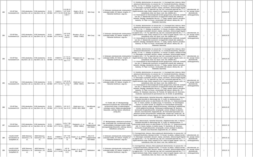 Babatermék (csecsemő- és kisgyermek-ruházati cikk, babakocsi, babaülés, babaágy, babaápolási cikk stb.), 17. Újság, napilap, folyóirat, periodikus kiadvány, 18.