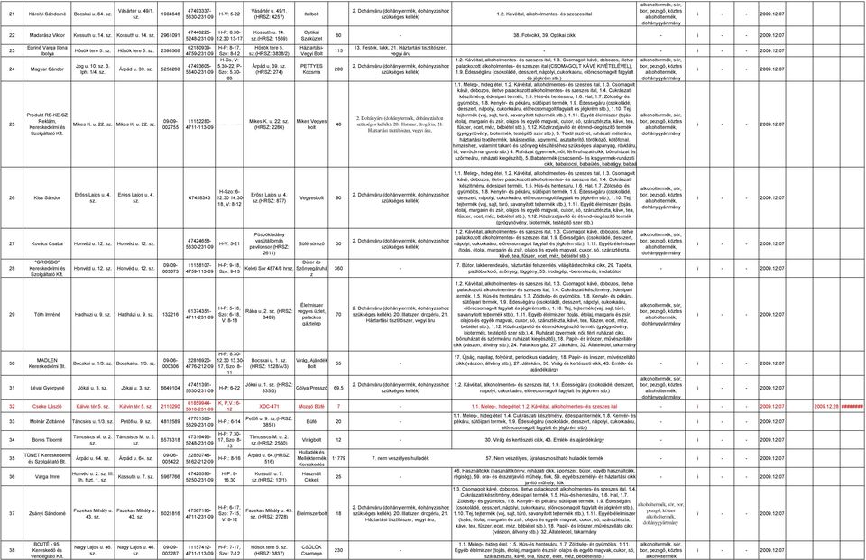 5253260 Mikes K. u. 22. Mikes K. u. 22. Erőss Lajos u. 4. Erőss Lajos u. 4. 27 Kovács Csaba Honvéd u.. Honvéd u.. 28 "GROSSO" Honvéd u.. Honvéd u.. 002755 003073 29 Tóth Imréné Hadházi u. 9.