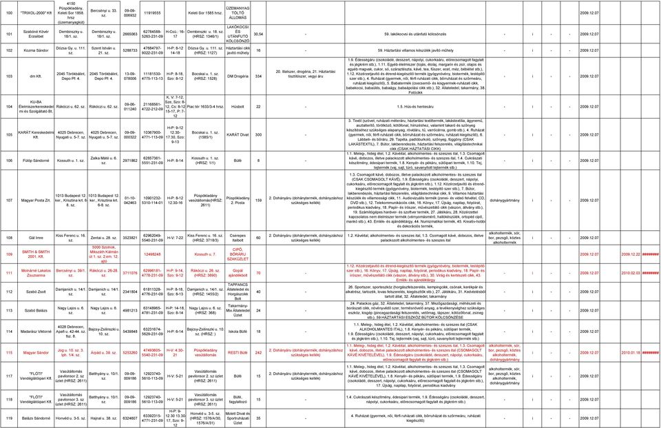 108 Gál Imre 109 111 SMITH & SMITH 2001. Molnárné Lakatos Zsuzsanna 1 Szabó Zsolt 113 Szabó Balázs 114 Madarász Viktorné 115 Magyar Sándor 117 "FLÓTI" Vendéglátóipari Bercsényi u. 33. Dembinszky u.