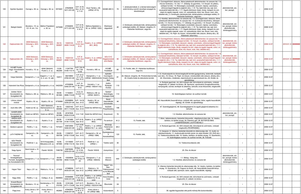 (HRSZ: 4715) Báthory fejedelem u. 30. (HRSZ: 22) H-P: 8- Árpád u. 5. (HRSZ: 15.30, Szo: 86/1, 86/2) SZAMI ABC II. 70 vegyesbolt 40 Italdiszkont 490 1. dohánytermékek; 2.