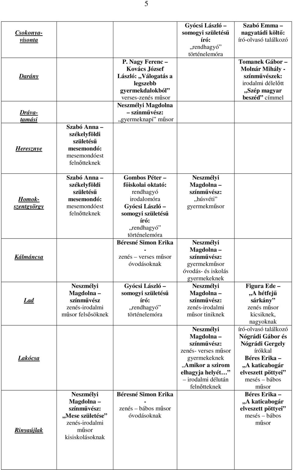 Szabó Emma nagyatádi költı: író-olvasó találkozó Tomanek Gábor Molnár Mihály - színmővészek: irodalmi délelıtt Szép magyar beszéd címmel Homokszentgyörgy Kálmáncsa Lad Lakócsa Rinyaújlak Szabó Anna