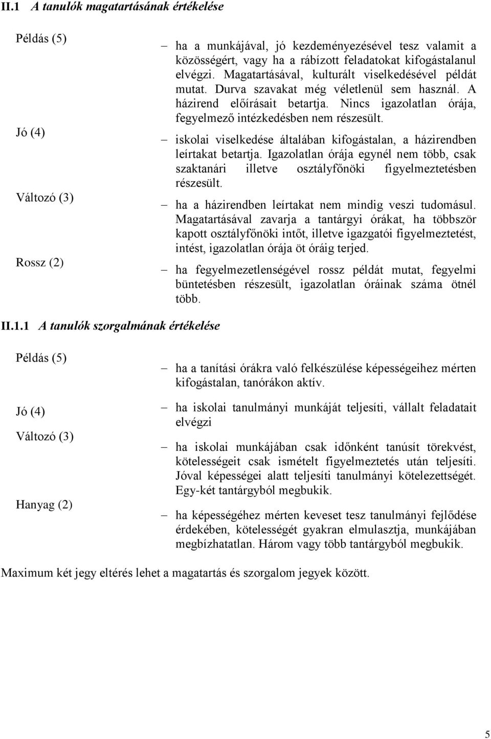 Nincs igazolatlan órája, fegyelmező intézkedésben nem részesült. iskolai viselkedése általában kifogástalan, a házirendben leírtakat betartja.