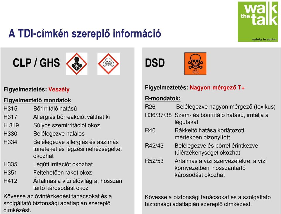 tartó károsodást okoz Kövesse az óvintézkedési tanácsokat és a szolgáltató biztonsági adatlapján szereplő címkézést.