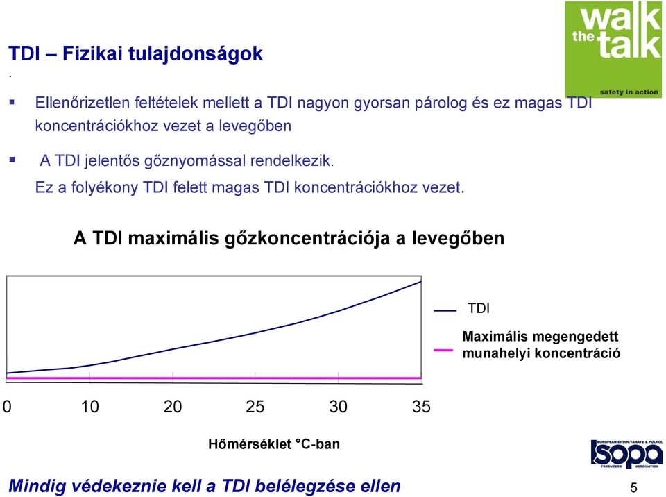 levegőben A TDI jelentős gőznyomással rendelkezik.