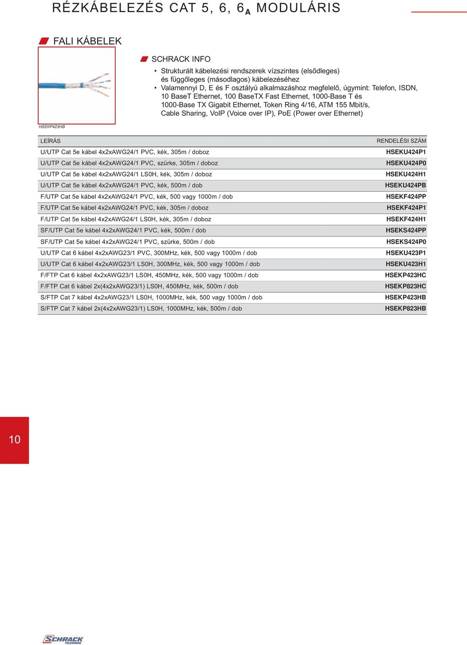 Ethernet) HSEKP423HB U/UTP Cat 5e kábel 4x2xAWG24/1 PVC, kék, 3m / doboz U/UTP Cat 5e kábel 4x2xAWG24/1 PVC, szürke, 3m / doboz U/UTP Cat 5e kábel 4x2xAWG24/1 LS0H, kék, 3m / doboz U/UTP Cat 5e kábel