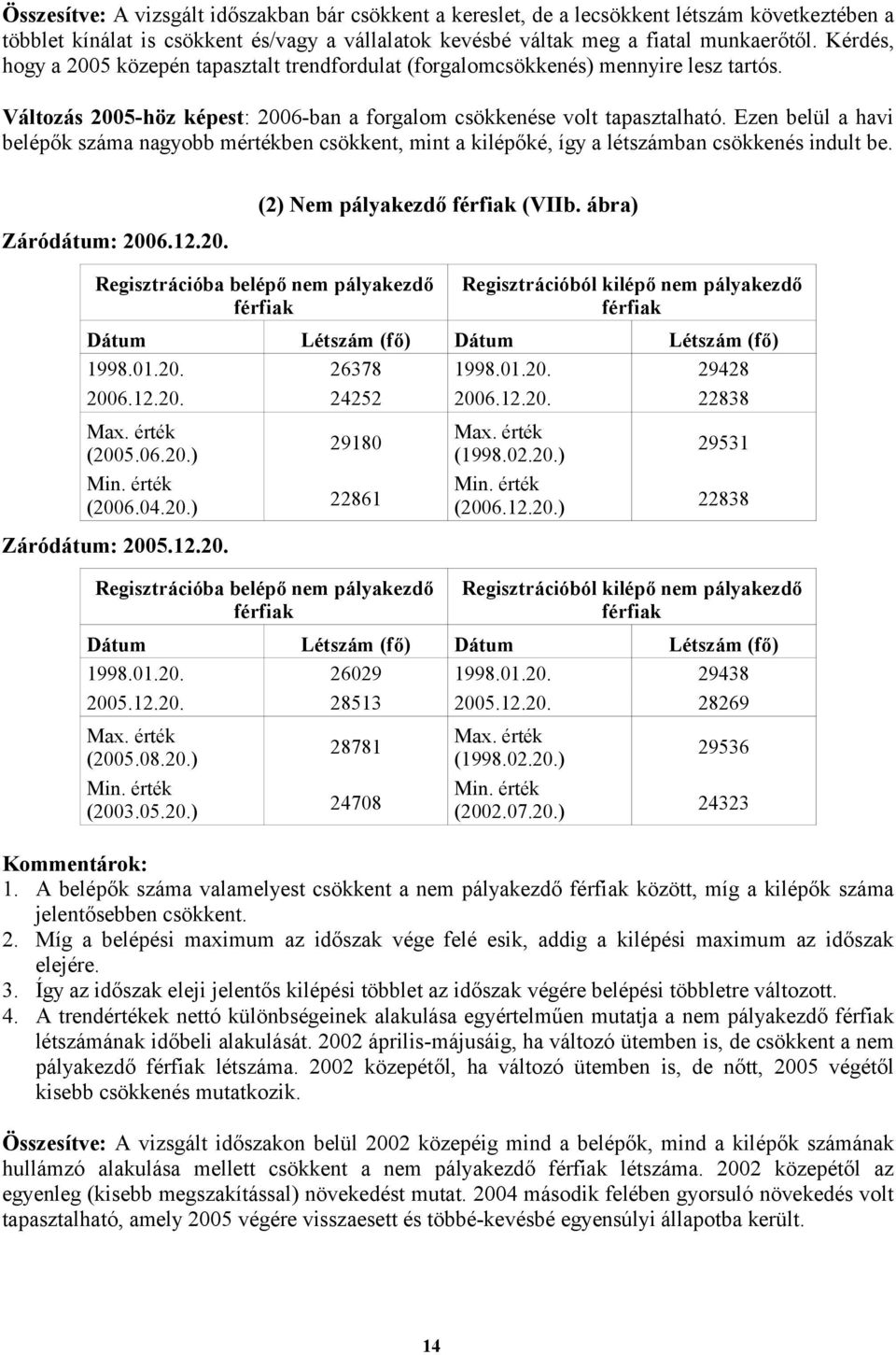 Ezen belül a havi belépők száma nagyobb mértékben csökkent, mint a kilépőké, így a létszámban csökkenés indult be. Záródátum: 2006.12.20. (2) Nem pályakezdő férfiak (VIIb.