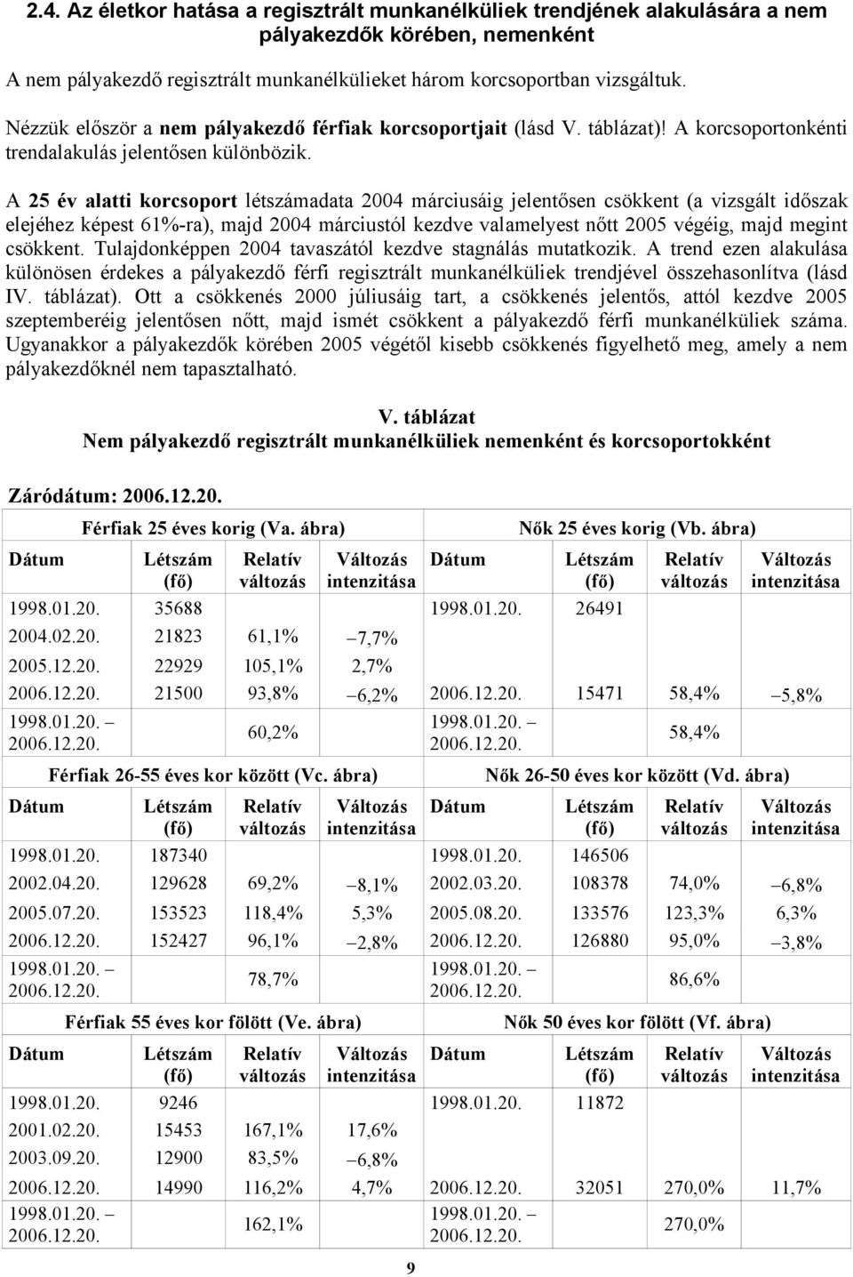 A 25 év alatti korcsoport létszámadata 2004 márciusáig jelentősen csökkent (a vizsgált időszak elejéhez képest 61%-ra), majd 2004 márciustól kezdve valamelyest nőtt 2005 végéig, majd megint csökkent.