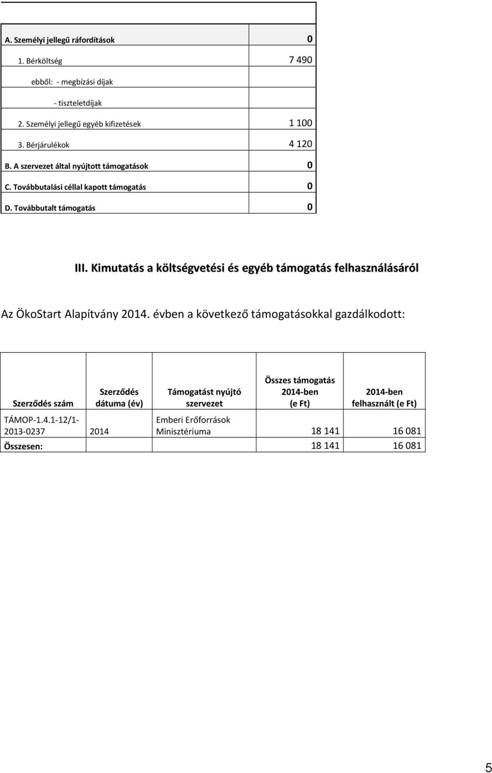 Kimutatás a költségvetési és egyéb támogatás felhasználásáról Az ÖkoStart Alapítvány 2014.