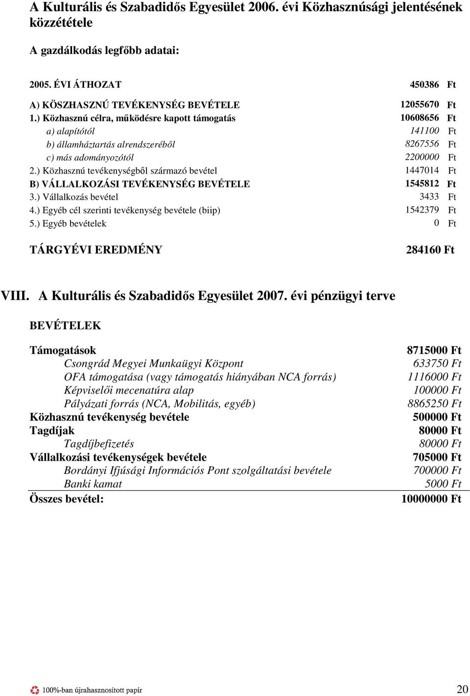 ) Közhasznú tevékenységbıl származó bevétel 1447014 Ft B) VÁLLALKOZÁSI TEVÉKENYSÉG BEVÉTELE 1545812 Ft 3.) Vállalkozás bevétel 3433 Ft 4.) Egyéb cél szerinti tevékenység bevétele (biip) 1542379 Ft 5.