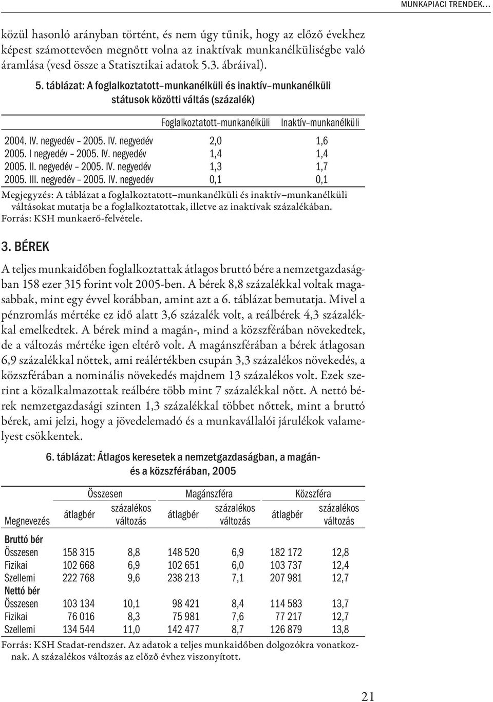 ábráival). 5. táblázat: A foglalkoztatott munkanélküli és inaktív munkanélküli státusok közötti váltás (százalék) Foglalkoztatott munkanélküli Inaktív munkanélküli 2004. IV. negyedév 2005. IV. negyedév 2,0 1,6 2005.