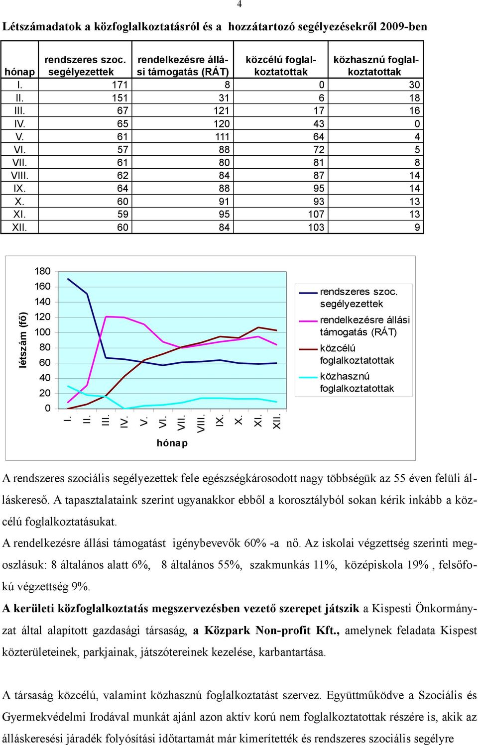 57 88 72 5 VII. 61 80 81 8 VIII. 62 84 87 14 IX. 64 88 95 14 X. 60 91 93 13 XI. 59 95 107 13 XII. 60 84 103 9 180 létszám (fő) 160 140 120 100 80 60 40 20 0 rendszeres szoc. segélyezettek I. II. III.