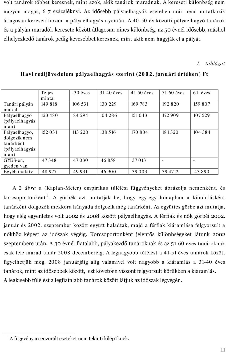 A 40-50 év közötti pályaelhagyó tanárok és a pályán maradók keresete között átlagosan nincs különbség, az 50 évnél idősebb, máshol elhelyezkedő tanárok pedig kevesebbet keresnek, mint akik nem