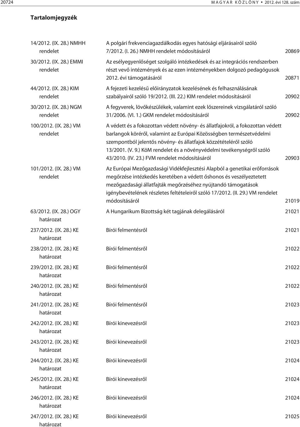 (IX. 28.) KE határozat 242/2012. (IX. 28.) KE határozat 243/2012. (IX. 28.) KE határozat 244/2012. (IX. 28.) KE határozat 245/2012. (IX. 28.) KE határozat 246/2012. (IX. 28.) KE határozat 247/2012.