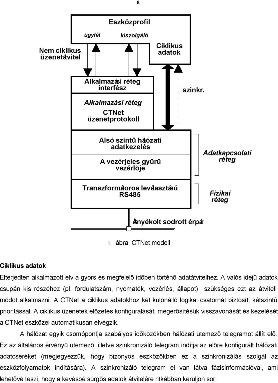 ábra CTNet modell Ciklikus adatok Elterjedten alkalmazott elv a gyors és megfelelõ idõben történõ adatátvitelhez. A valós idejû adatok csupán kis részéhez (pl.