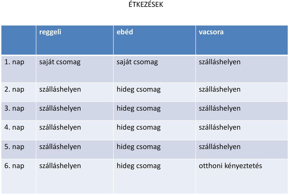 nap szálláshelyen hideg csomag szálláshelyen 4.