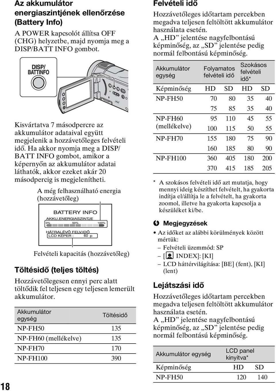 Ha akkor nyomja meg a DISP/ BATT INFO gombot, amikor a képernyőn az akkumulátor adatai láthatók, akkor ezeket akár 20 másodpercig is megjelenítheti.