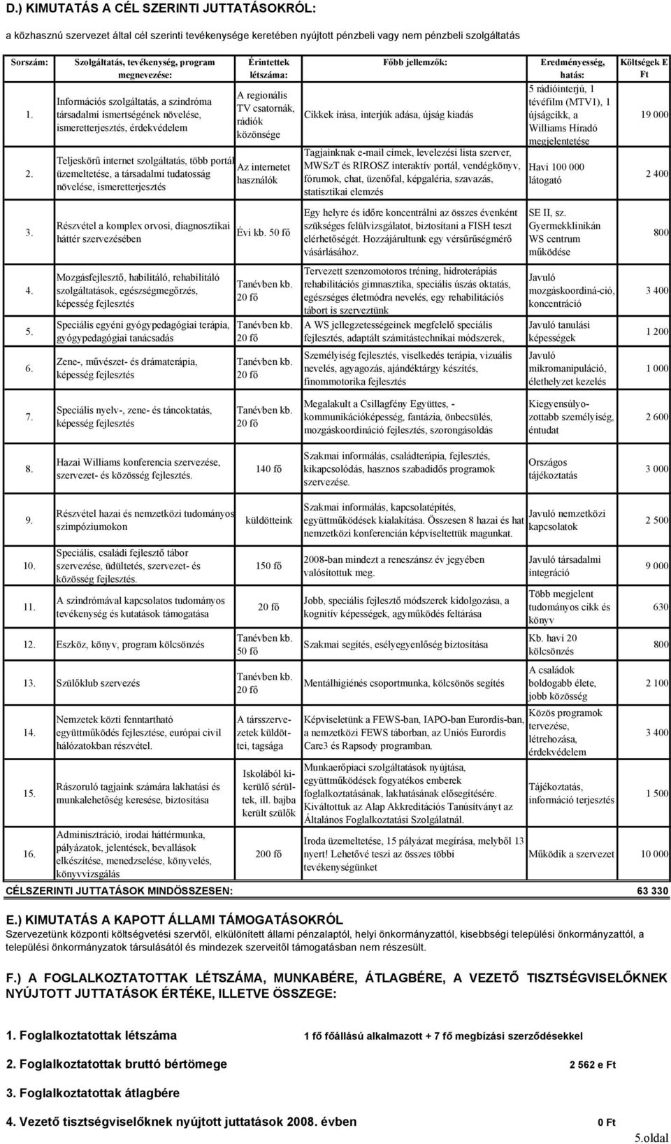 csatornák, társadalmi ismertségének növelése, Cikkek írása, interjúk adása, újság kiadás újságcikk, a rádiók ismeretterjesztés, érdekvédelem Williams Híradó közönsége megjelentetése Teljeskörű