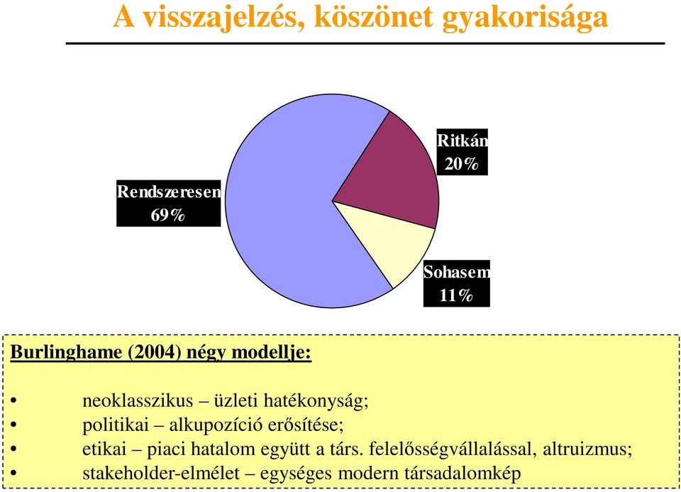 politikai alkupozíció erősítése; etikai piaci hatalom együtt a társ.