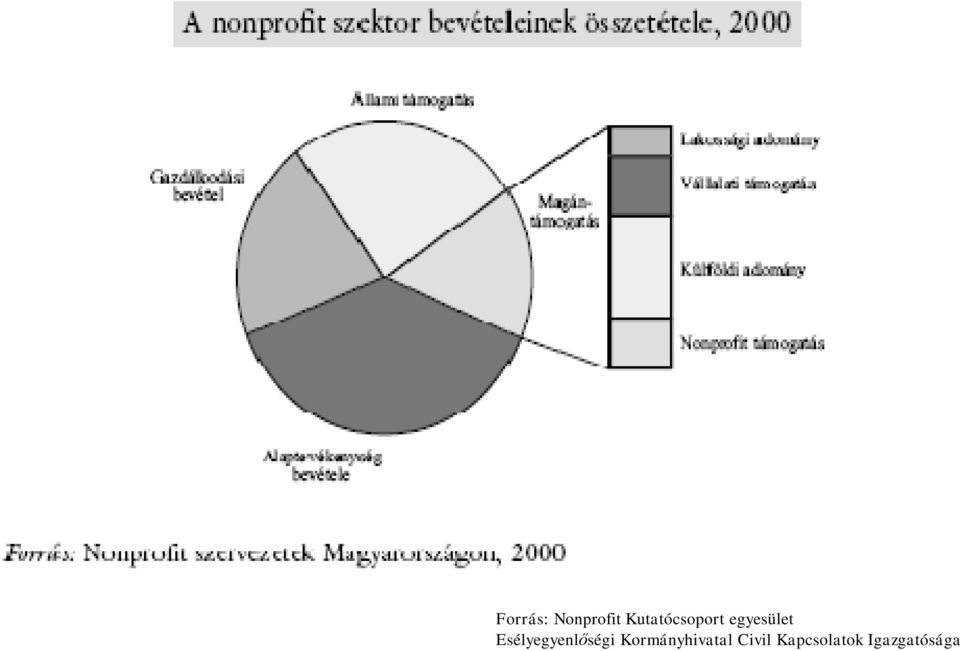 Esélyegyenlőségi