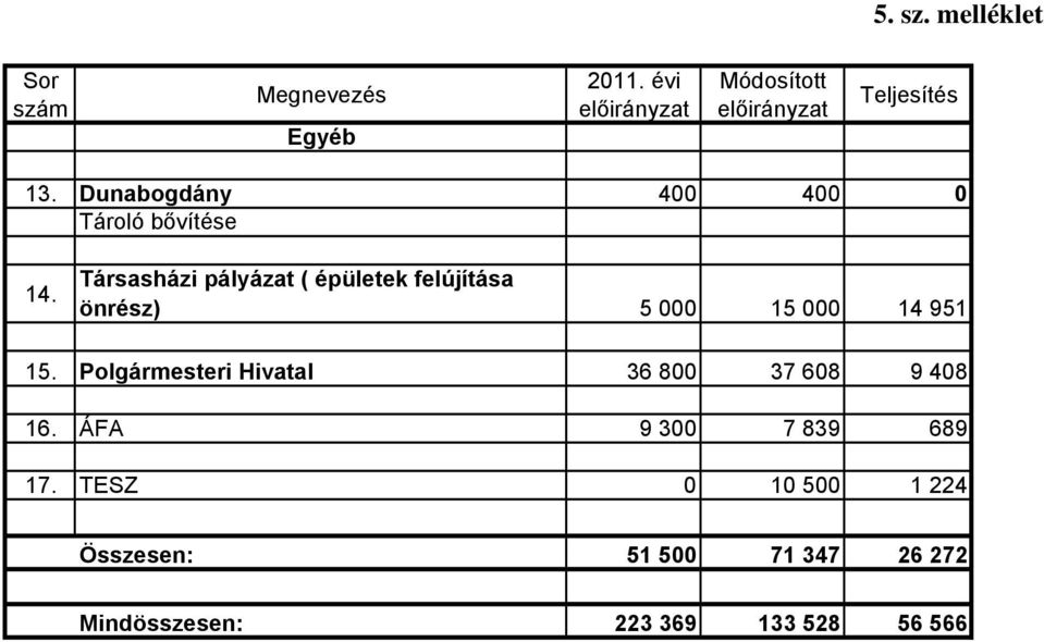 Dunabogdány 400 400 0 Tároló bővítése 14.