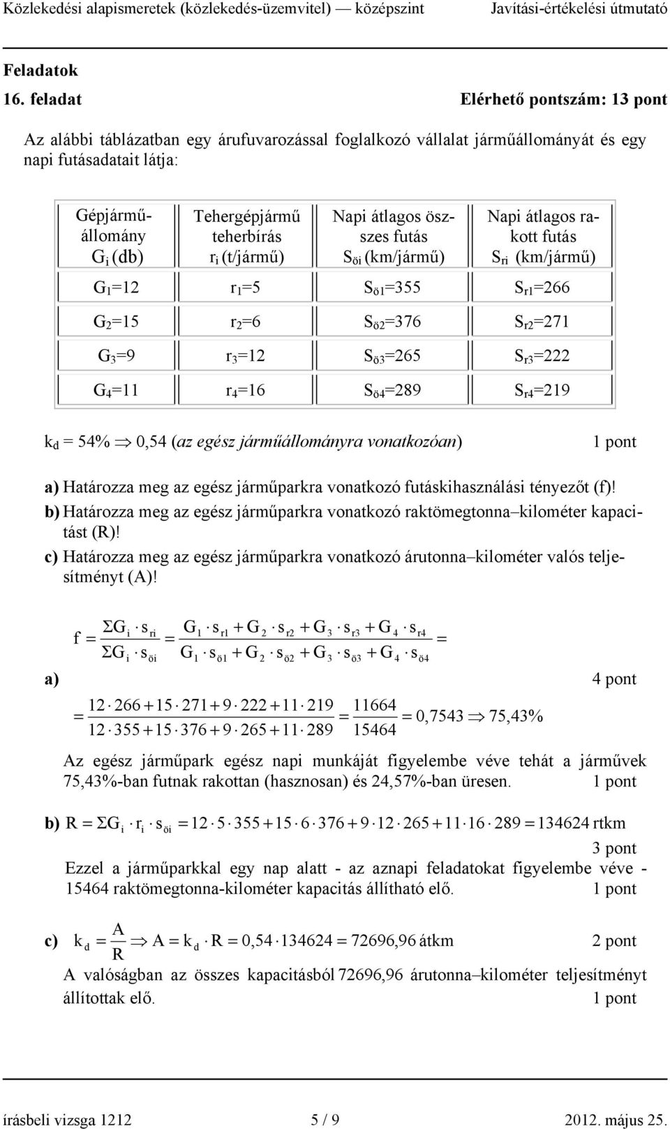 Nap átlagos öszszes futás S ö (km/jármű) Nap átlagos rakott futás S r (km/jármű) G 1 12 r 1 5 S ö1 355 S r1 266 G 2 15 r 2 6 S ö2 376 S r2 271 G 3 9 r 3 12 S ö3 265 S r3 222 G 4 11 r 4 16 S ö4 289 S