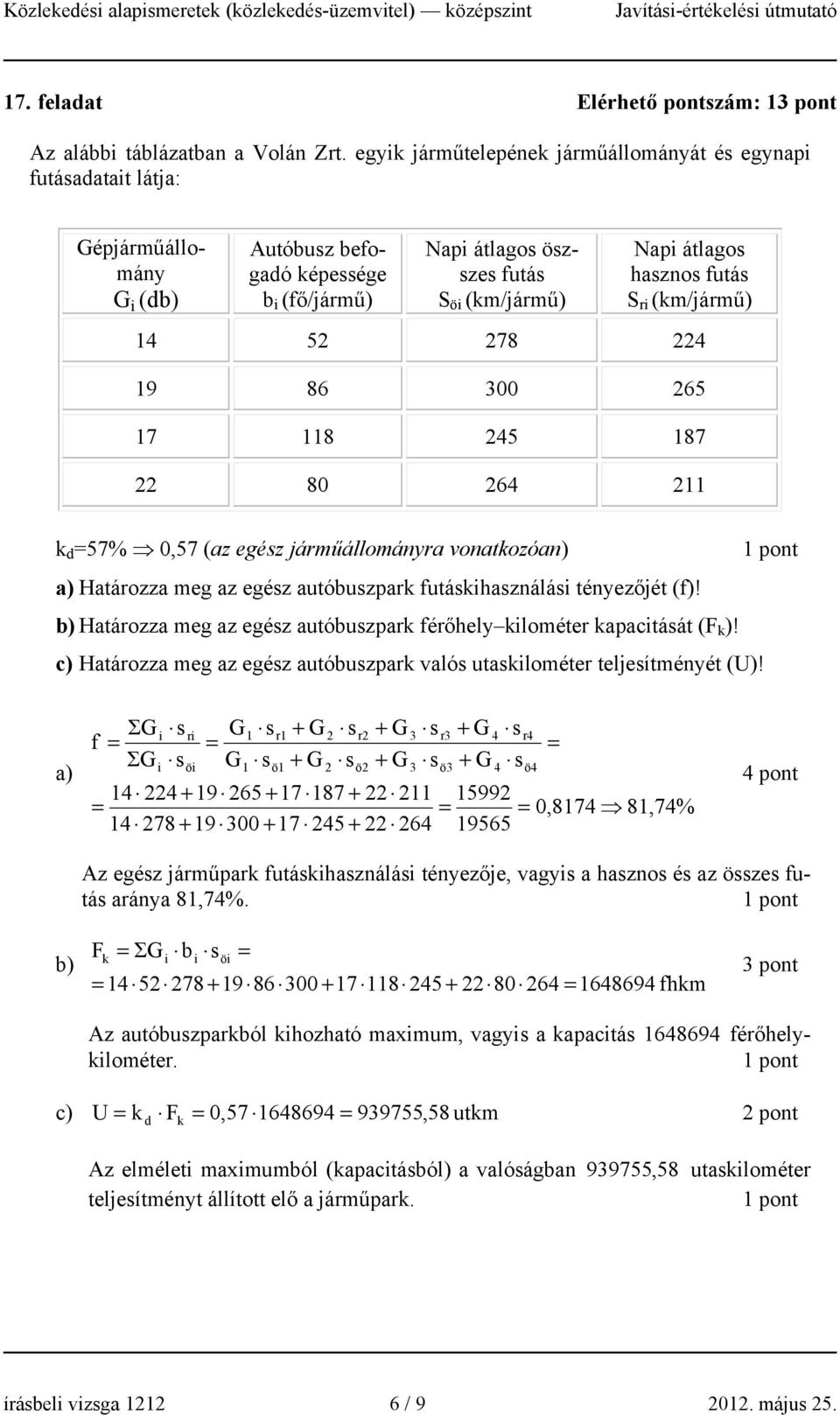 r (km/jármű) 14 52 278 224 19 86 300 265 17 118 245 187 22 80 264 211 k d 57% 0,57 (az egész járműállományra vonatkozóan) a) Határozza meg az egész autóbuszpark futáskhasználás tényezőjét (f)!