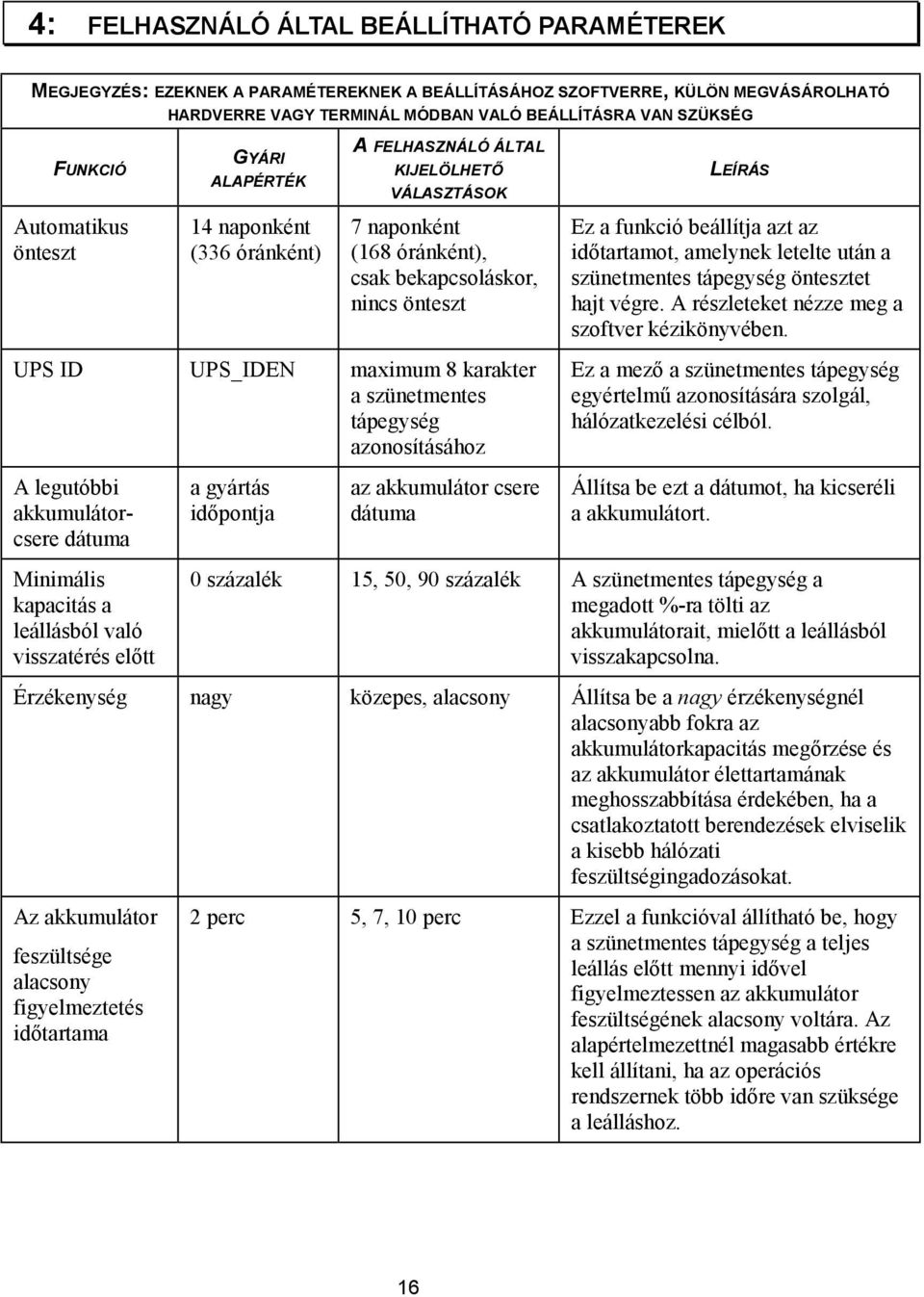 beállítja azt az időtartamot, amelynek letelte után a szünetmentes tápegység öntesztet hajt végre. A részleteket nézze meg a szoftver kézikönyvében.