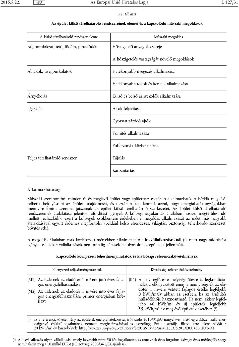 Légzárás Külső és belső árnyékolók alkalmazása Ajtók feljavítása Gyorsan záródó ajtók Tömítés alkalmazása Pufferzónák közbeiktatása Teljes térelhatároló rendszer Tájolás Karbantartás Műszaki