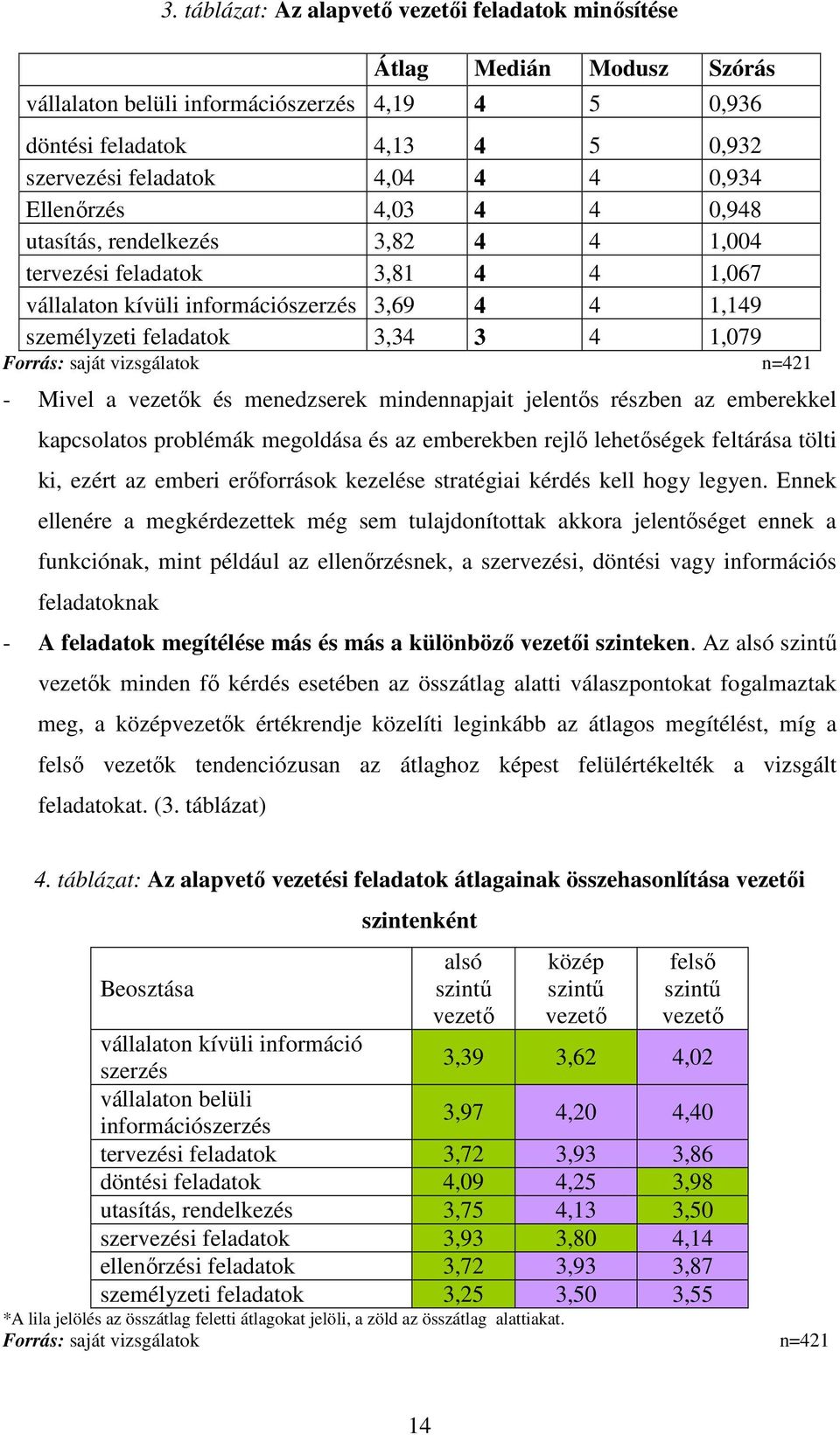 Ennek ellenére a megkérdezettek még sem tulajdonítottak akkora jelentıséget ennek a funkciónak, mint például az ellenırzésnek, a szervezési, döntési vagy információs feladatoknak - A feladatok