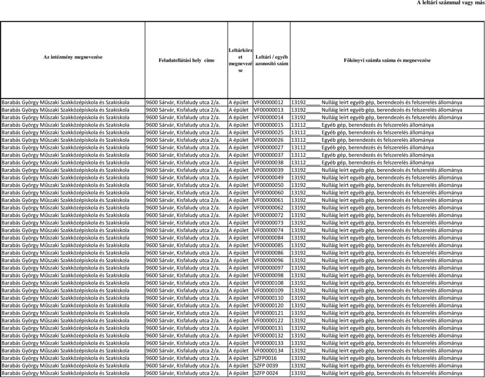 A épület VF00000012 13192 Nulláig leírt egyéb gép, berendezés és felszerelés állománya Barabás György Műszaki Szakközépiskola és Szakiskola 9600 Sárvár, Kisfaludy utca 2/a.