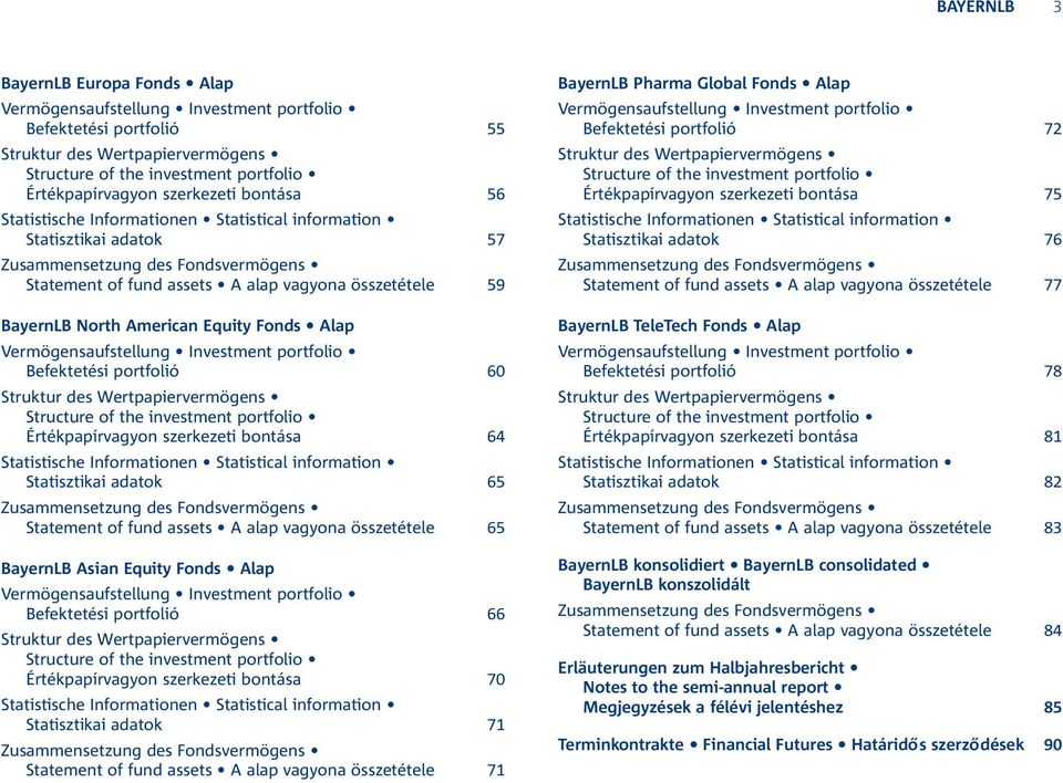 North American Equity Fonds Alap Vermögensaufstellung Investment portfolio Befektetési portfolió 60 Struktur des Wertpapiervermögens Structure of the investment portfolio Értékpapírvagyon szerkezeti