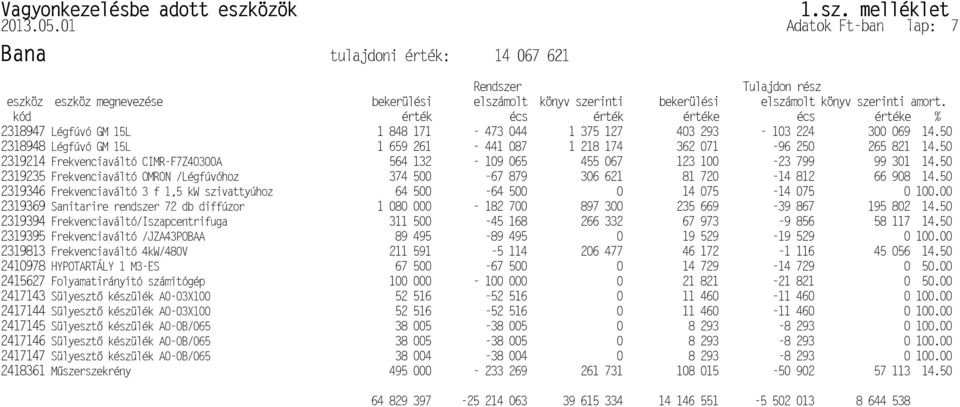 kód érték écs érték értéke écs értéke % 2318947 Légfúvó GM 15L 1 848 171-473 044 1 375 127 403 293-103 224 300 069 14.50 2318948 Légfúvó GM 15L 1 659 261-441 087 1 218 174 362 071-96 250 265 821 14.